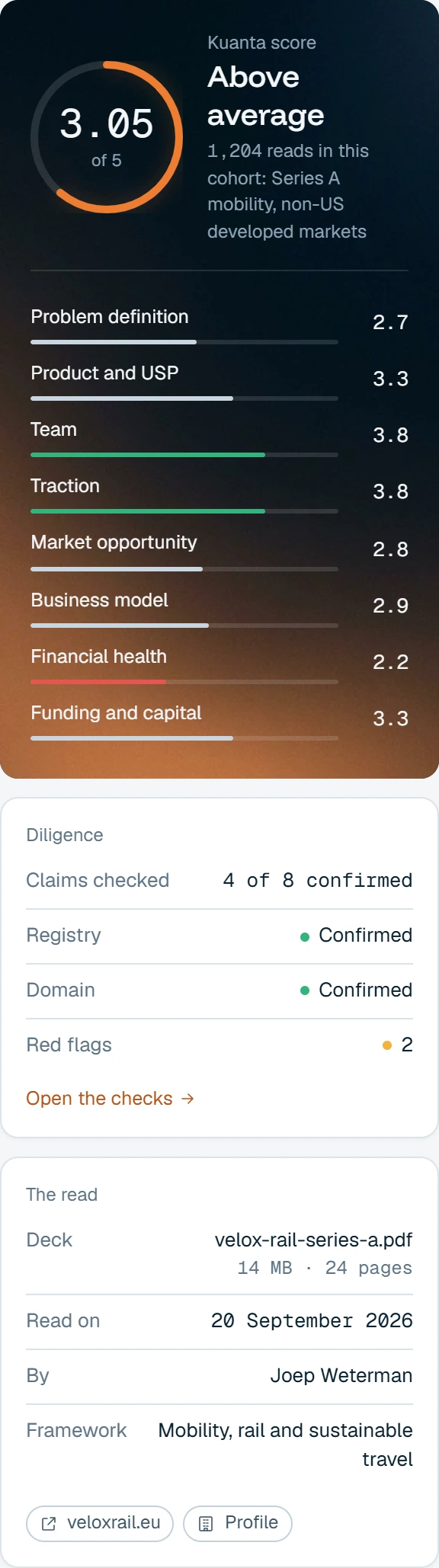 The right column of a Kuanta report: the score card, the diligence summary and the read